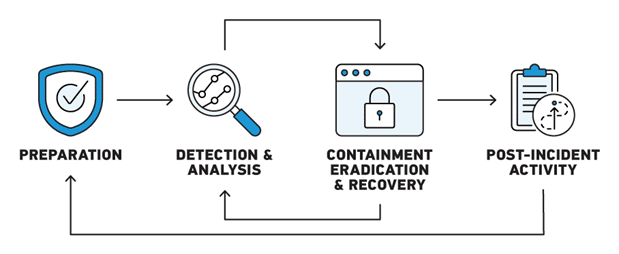 Could Digital Forensics be the Secret Weapon for Your Cybersecurity?